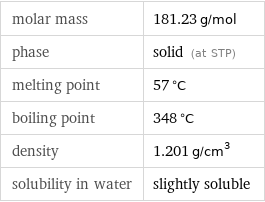 molar mass | 181.23 g/mol phase | solid (at STP) melting point | 57 °C boiling point | 348 °C density | 1.201 g/cm^3 solubility in water | slightly soluble