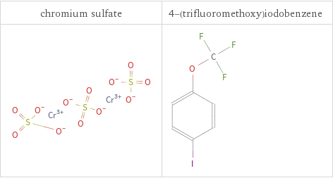 Structure diagrams