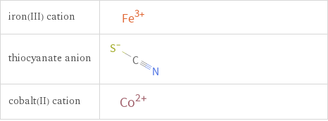 Structure diagrams