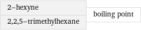 2-hexyne 2, 2, 5-trimethylhexane | boiling point