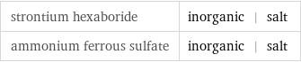 strontium hexaboride | inorganic | salt ammonium ferrous sulfate | inorganic | salt