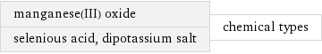 manganese(III) oxide selenious acid, dipotassium salt | chemical types