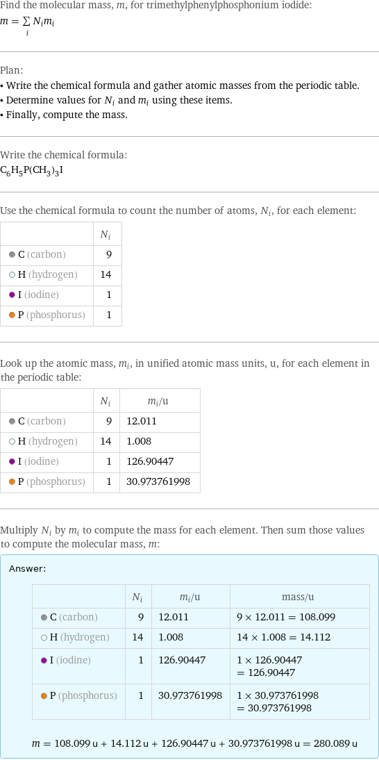 Find the molecular mass, m, for trimethylphenylphosphonium iodide: m = sum _iN_im_i Plan: • Write the chemical formula and gather atomic masses from the periodic table. • Determine values for N_i and m_i using these items. • Finally, compute the mass. Write the chemical formula: C_6H_5P(CH_3)_3I Use the chemical formula to count the number of atoms, N_i, for each element:  | N_i  C (carbon) | 9  H (hydrogen) | 14  I (iodine) | 1  P (phosphorus) | 1 Look up the atomic mass, m_i, in unified atomic mass units, u, for each element in the periodic table:  | N_i | m_i/u  C (carbon) | 9 | 12.011  H (hydrogen) | 14 | 1.008  I (iodine) | 1 | 126.90447  P (phosphorus) | 1 | 30.973761998 Multiply N_i by m_i to compute the mass for each element. Then sum those values to compute the molecular mass, m: Answer: |   | | N_i | m_i/u | mass/u  C (carbon) | 9 | 12.011 | 9 × 12.011 = 108.099  H (hydrogen) | 14 | 1.008 | 14 × 1.008 = 14.112  I (iodine) | 1 | 126.90447 | 1 × 126.90447 = 126.90447  P (phosphorus) | 1 | 30.973761998 | 1 × 30.973761998 = 30.973761998  m = 108.099 u + 14.112 u + 126.90447 u + 30.973761998 u = 280.089 u