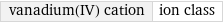 vanadium(IV) cation | ion class