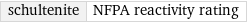 schultenite | NFPA reactivity rating