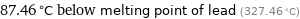 87.46 °C below melting point of lead (327.46 °C)