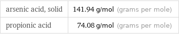 arsenic acid, solid | 141.94 g/mol (grams per mole) propionic acid | 74.08 g/mol (grams per mole)