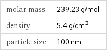 molar mass | 239.23 g/mol density | 5.4 g/cm^3 particle size | 100 nm