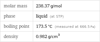 molar mass | 238.37 g/mol phase | liquid (at STP) boiling point | 173.5 °C (measured at 666.5 Pa) density | 0.982 g/cm^3