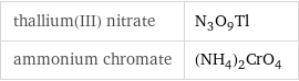 thallium(III) nitrate | N_3O_9Tl ammonium chromate | (NH_4)_2CrO_4