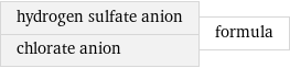 hydrogen sulfate anion chlorate anion | formula