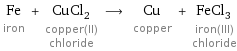 Fe iron + CuCl_2 copper(II) chloride ⟶ Cu copper + FeCl_3 iron(III) chloride