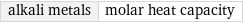 alkali metals | molar heat capacity