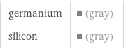 germanium | (gray) silicon | (gray)