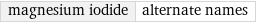 magnesium iodide | alternate names