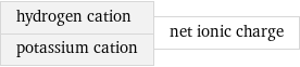 hydrogen cation potassium cation | net ionic charge