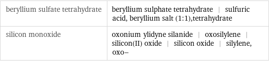 beryllium sulfate tetrahydrate | beryllium sulphate tetrahydrate | sulfuric acid, beryllium salt (1:1), tetrahydrate silicon monoxide | oxonium ylidyne silanide | oxosilylene | silicon(II) oxide | silicon oxide | silylene, oxo-