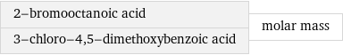 2-bromooctanoic acid 3-chloro-4, 5-dimethoxybenzoic acid | molar mass