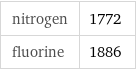 nitrogen | 1772 fluorine | 1886