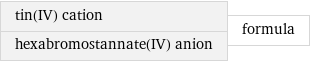 tin(IV) cation hexabromostannate(IV) anion | formula