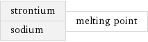 strontium sodium | melting point