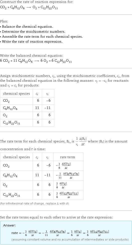 Construct the rate of reaction expression for: CO_2 + C_6H_12O_6 ⟶ O_2 + C_12H_22O_11 Plan: • Balance the chemical equation. • Determine the stoichiometric numbers. • Assemble the rate term for each chemical species. • Write the rate of reaction expression. Write the balanced chemical equation: 6 CO_2 + 11 C_6H_12O_6 ⟶ 6 O_2 + 6 C_12H_22O_11 Assign stoichiometric numbers, ν_i, using the stoichiometric coefficients, c_i, from the balanced chemical equation in the following manner: ν_i = -c_i for reactants and ν_i = c_i for products: chemical species | c_i | ν_i CO_2 | 6 | -6 C_6H_12O_6 | 11 | -11 O_2 | 6 | 6 C_12H_22O_11 | 6 | 6 The rate term for each chemical species, B_i, is 1/ν_i(Δ[B_i])/(Δt) where [B_i] is the amount concentration and t is time: chemical species | c_i | ν_i | rate term CO_2 | 6 | -6 | -1/6 (Δ[CO2])/(Δt) C_6H_12O_6 | 11 | -11 | -1/11 (Δ[C6H12O6])/(Δt) O_2 | 6 | 6 | 1/6 (Δ[O2])/(Δt) C_12H_22O_11 | 6 | 6 | 1/6 (Δ[C12H22O11])/(Δt) (for infinitesimal rate of change, replace Δ with d) Set the rate terms equal to each other to arrive at the rate expression: Answer: |   | rate = -1/6 (Δ[CO2])/(Δt) = -1/11 (Δ[C6H12O6])/(Δt) = 1/6 (Δ[O2])/(Δt) = 1/6 (Δ[C12H22O11])/(Δt) (assuming constant volume and no accumulation of intermediates or side products)