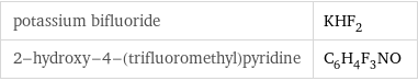 potassium bifluoride | KHF_2 2-hydroxy-4-(trifluoromethyl)pyridine | C_6H_4F_3NO