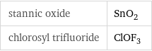 stannic oxide | SnO_2 chlorosyl trifluoride | ClOF_3