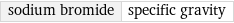 sodium bromide | specific gravity