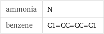 ammonia | N benzene | C1=CC=CC=C1