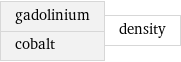 gadolinium cobalt | density