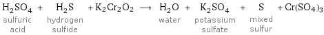 H_2SO_4 sulfuric acid + H_2S hydrogen sulfide + K2Cr2O2 ⟶ H_2O water + K_2SO_4 potassium sulfate + S mixed sulfur + Cr(SO4)3