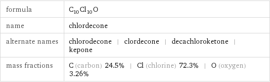 formula | C_10Cl_10O name | chlordecone alternate names | chlorodecone | clordecone | decachloroketone | kepone mass fractions | C (carbon) 24.5% | Cl (chlorine) 72.3% | O (oxygen) 3.26%