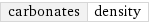 carbonates | density