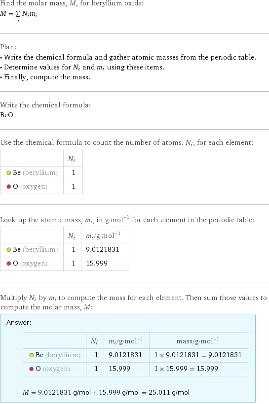 Find the molar mass, M, for beryllium oxide: M = sum _iN_im_i Plan: • Write the chemical formula and gather atomic masses from the periodic table. • Determine values for N_i and m_i using these items. • Finally, compute the mass. Write the chemical formula: BeO Use the chemical formula to count the number of atoms, N_i, for each element:  | N_i  Be (beryllium) | 1  O (oxygen) | 1 Look up the atomic mass, m_i, in g·mol^(-1) for each element in the periodic table:  | N_i | m_i/g·mol^(-1)  Be (beryllium) | 1 | 9.0121831  O (oxygen) | 1 | 15.999 Multiply N_i by m_i to compute the mass for each element. Then sum those values to compute the molar mass, M: Answer: |   | | N_i | m_i/g·mol^(-1) | mass/g·mol^(-1)  Be (beryllium) | 1 | 9.0121831 | 1 × 9.0121831 = 9.0121831  O (oxygen) | 1 | 15.999 | 1 × 15.999 = 15.999  M = 9.0121831 g/mol + 15.999 g/mol = 25.011 g/mol