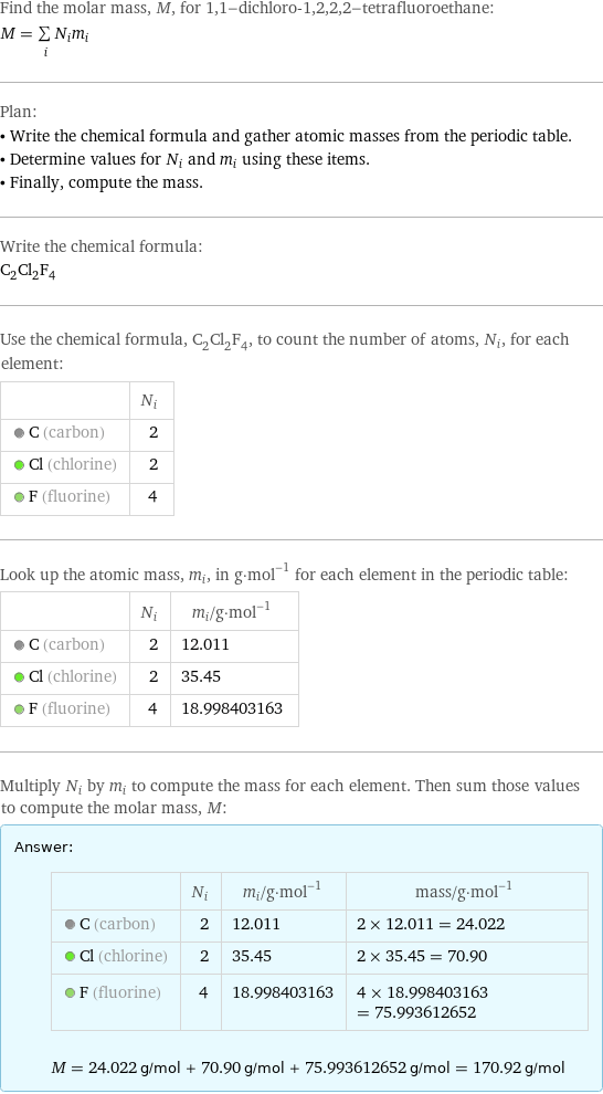 Find the molar mass, M, for 1, 1-dichloro-1, 2, 2, 2-tetrafluoroethane: M = sum _iN_im_i Plan: • Write the chemical formula and gather atomic masses from the periodic table. • Determine values for N_i and m_i using these items. • Finally, compute the mass. Write the chemical formula: C_2Cl_2F_4 Use the chemical formula, C_2Cl_2F_4, to count the number of atoms, N_i, for each element:  | N_i  C (carbon) | 2  Cl (chlorine) | 2  F (fluorine) | 4 Look up the atomic mass, m_i, in g·mol^(-1) for each element in the periodic table:  | N_i | m_i/g·mol^(-1)  C (carbon) | 2 | 12.011  Cl (chlorine) | 2 | 35.45  F (fluorine) | 4 | 18.998403163 Multiply N_i by m_i to compute the mass for each element. Then sum those values to compute the molar mass, M: Answer: |   | | N_i | m_i/g·mol^(-1) | mass/g·mol^(-1)  C (carbon) | 2 | 12.011 | 2 × 12.011 = 24.022  Cl (chlorine) | 2 | 35.45 | 2 × 35.45 = 70.90  F (fluorine) | 4 | 18.998403163 | 4 × 18.998403163 = 75.993612652  M = 24.022 g/mol + 70.90 g/mol + 75.993612652 g/mol = 170.92 g/mol