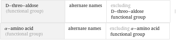 D-threo-aldose (functional group) | alternate names | excluding D-threo-aldose functional group | α-amino acid (functional group) | alternate names | excluding α-amino acid functional group