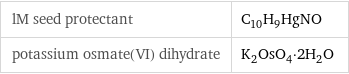 lM seed protectant | C_10H_9HgNO potassium osmate(VI) dihydrate | K_2OsO_4·2H_2O