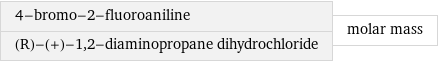 4-bromo-2-fluoroaniline (R)-(+)-1, 2-diaminopropane dihydrochloride | molar mass