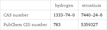  | hydrogen | strontium CAS number | 1333-74-0 | 7440-24-6 PubChem CID number | 783 | 5359327