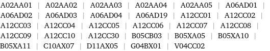 A02AA01 | A02AA02 | A02AA03 | A02AA04 | A02AA05 | A06AD01 | A06AD02 | A06AD03 | A06AD04 | A06AD19 | A12CC01 | A12CC02 | A12CC03 | A12CC04 | A12CC05 | A12CC06 | A12CC07 | A12CC08 | A12CC09 | A12CC10 | A12CC30 | B05CB03 | B05XA05 | B05XA10 | B05XA11 | C10AX07 | D11AX05 | G04BX01 | V04CC02