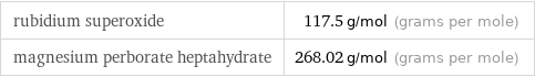 rubidium superoxide | 117.5 g/mol (grams per mole) magnesium perborate heptahydrate | 268.02 g/mol (grams per mole)