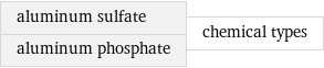 aluminum sulfate aluminum phosphate | chemical types