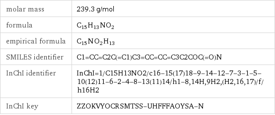 molar mass | 239.3 g/mol formula | C_15H_13NO_2 empirical formula | C_15N_O_2H_13 SMILES identifier | C1=CC=C2C(=C1)C3=CC=CC=C3C2COC(=O)N InChI identifier | InChI=1/C15H13NO2/c16-15(17)18-9-14-12-7-3-1-5-10(12)11-6-2-4-8-13(11)14/h1-8, 14H, 9H2, (H2, 16, 17)/f/h16H2 InChI key | ZZOKVYOCRSMTSS-UHFFFAOYSA-N