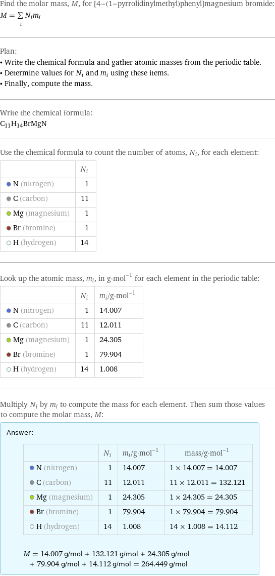 Find the molar mass, M, for [4-(1-pyrrolidinylmethyl)phenyl]magnesium bromide: M = sum _iN_im_i Plan: • Write the chemical formula and gather atomic masses from the periodic table. • Determine values for N_i and m_i using these items. • Finally, compute the mass. Write the chemical formula: C_11H_14BrMgN Use the chemical formula to count the number of atoms, N_i, for each element:  | N_i  N (nitrogen) | 1  C (carbon) | 11  Mg (magnesium) | 1  Br (bromine) | 1  H (hydrogen) | 14 Look up the atomic mass, m_i, in g·mol^(-1) for each element in the periodic table:  | N_i | m_i/g·mol^(-1)  N (nitrogen) | 1 | 14.007  C (carbon) | 11 | 12.011  Mg (magnesium) | 1 | 24.305  Br (bromine) | 1 | 79.904  H (hydrogen) | 14 | 1.008 Multiply N_i by m_i to compute the mass for each element. Then sum those values to compute the molar mass, M: Answer: |   | | N_i | m_i/g·mol^(-1) | mass/g·mol^(-1)  N (nitrogen) | 1 | 14.007 | 1 × 14.007 = 14.007  C (carbon) | 11 | 12.011 | 11 × 12.011 = 132.121  Mg (magnesium) | 1 | 24.305 | 1 × 24.305 = 24.305  Br (bromine) | 1 | 79.904 | 1 × 79.904 = 79.904  H (hydrogen) | 14 | 1.008 | 14 × 1.008 = 14.112  M = 14.007 g/mol + 132.121 g/mol + 24.305 g/mol + 79.904 g/mol + 14.112 g/mol = 264.449 g/mol