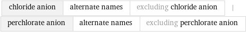 chloride anion | alternate names | excluding chloride anion | perchlorate anion | alternate names | excluding perchlorate anion