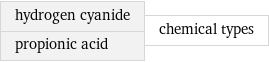 hydrogen cyanide propionic acid | chemical types