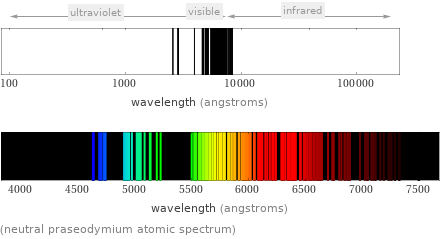  (neutral praseodymium atomic spectrum)