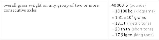 overall gross weight on any group of two or more consecutive axles | 40000 lb (pounds) = 18100 kg (kilograms) = 1.81×10^7 grams = 18.1 t (metric tons) = 20 sh tn (short tons) = 17.9 lg tn (long tons)