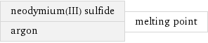 neodymium(III) sulfide argon | melting point